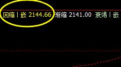 焦炭,昨日盘面回撤低点,精准触及系统回缩波