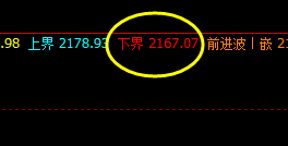 焦炭,夜盘价格低点精准触及系统下界