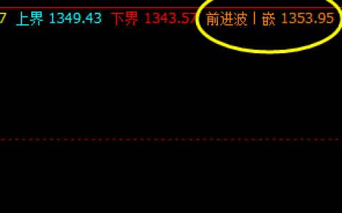 焦煤，夜盘高点精准触及系统的前进波，并实现大幅回撤