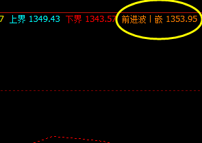 焦煤,夜盘高点精准触及系统的前进波,并实现大幅回撤
