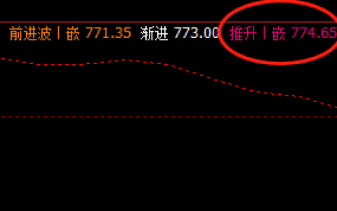 铁矿石，夜盘高点精准触及了系统的推升波