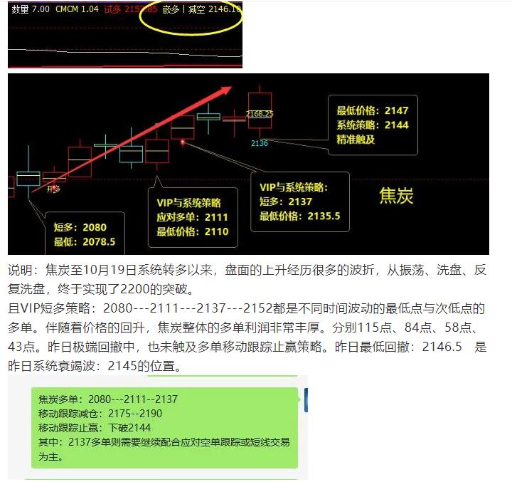 10月30日:黑色完美收官,且完成结构性回补