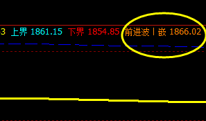 燃油,价格高点精准触及系统前进波