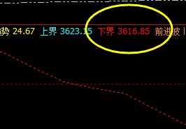 螺纹,同样回撤低点精准触及系统下界:3616