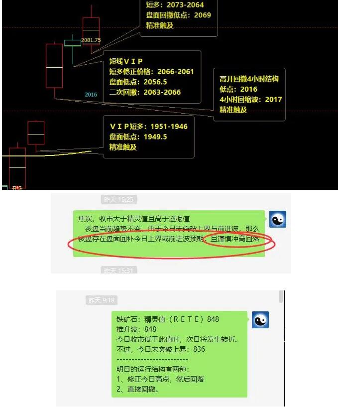10月13日:焦炭VIP短线精准策略简单统计