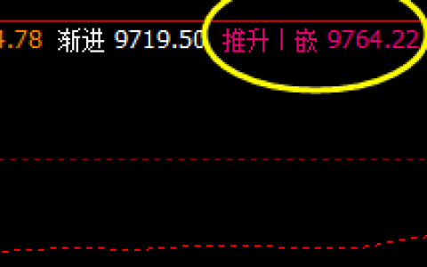 郑油，今日高点精准触及系统推升波实价