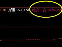 郑油,今日高点精准触及系统推升波实价