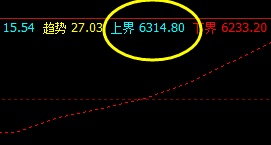 棕榈,夜盘价格高点精准触及系统上界并展开完美回撤