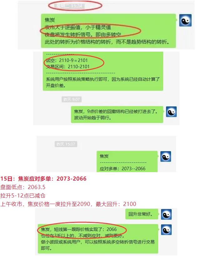 10月15日:焦炭短线VIP精准策略统计