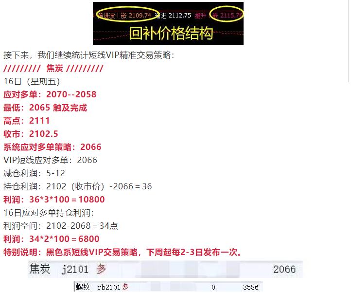 10月16日:短线VIP精准交易利润小结