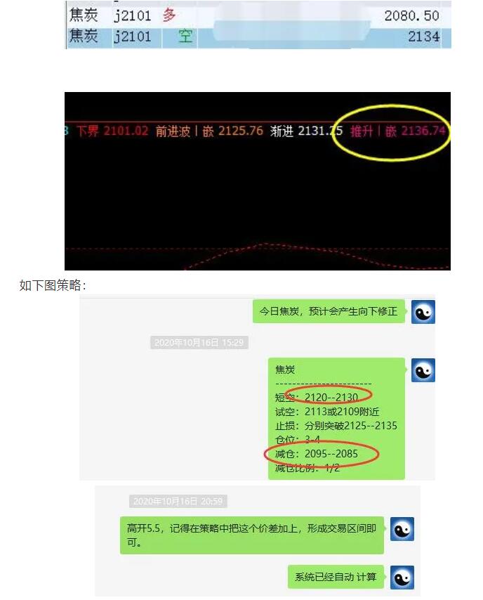 19日:J2101合约短线VIP精准策略简单统计