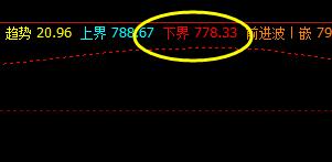 铁矿石 价格低点,精准触及系统下界