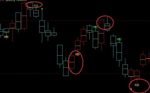 沪锌，精准、完美的多空信号转折结构