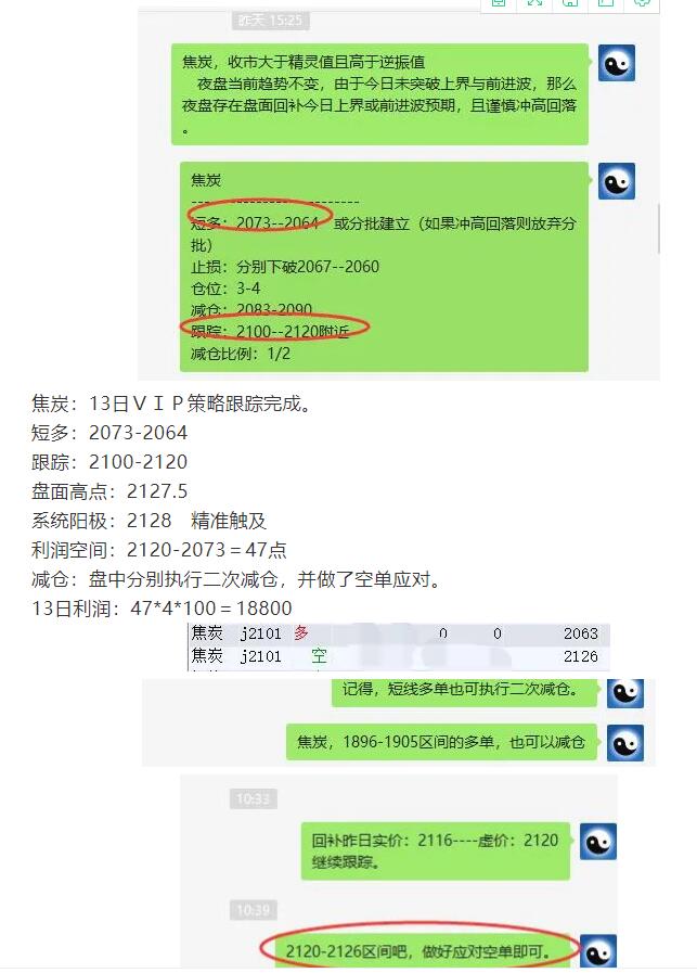 10月13日:焦炭VIP短线精准策略简单统计