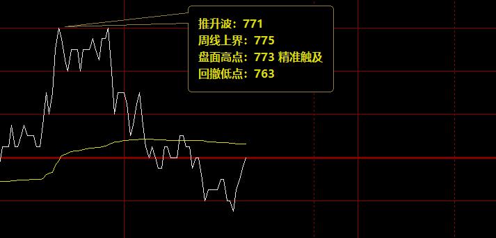 铁矿石,精准触及推升波771