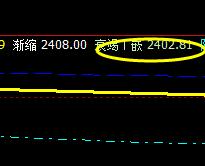 青,夜盘高点精准触及系统前进波