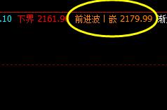 焦炭 今日盘面低点,精准触及系统衰竭波