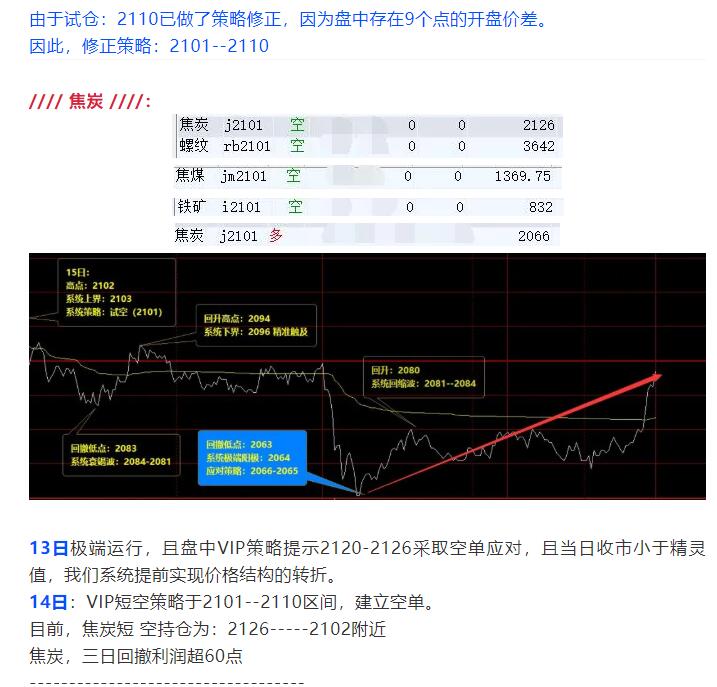10月15日:焦炭短线VIP精准策略统计