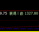 焦煤,系统上界开始实现精准回撤