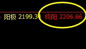 焦炭,昨日盘面回撤低点,精准触及系统回缩波