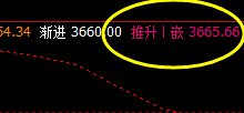 螺纹,精准无误价格波动结构