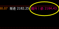 焦炭,夜盘价格低点精准触及系统下界