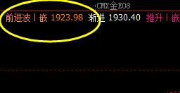 美黄金,同样是洗盘的价格结构