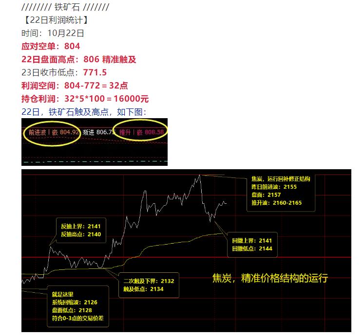 23日(星期五)短线VIP精准交易策略简单汇总