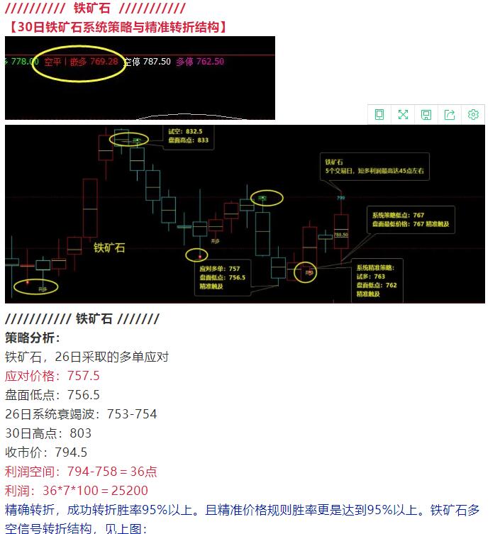 10月30日:黑色完美收官,且完成结构性回补