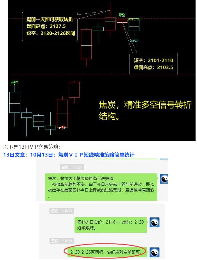 10月15日:焦炭短线VIP精准策略统计