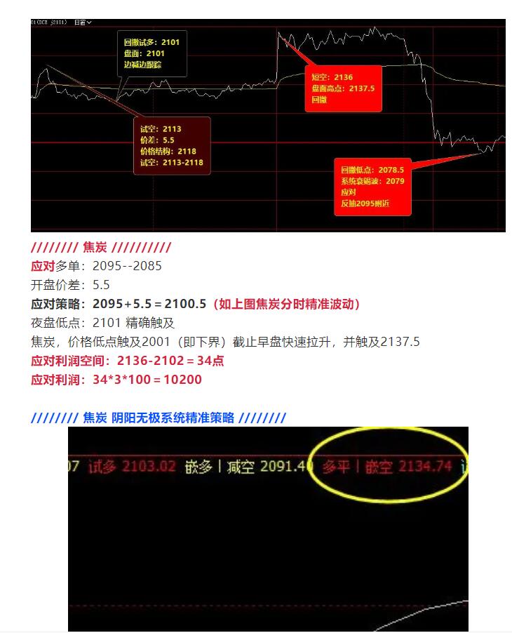 19日:J2101合约短线VIP精准策略简单统计