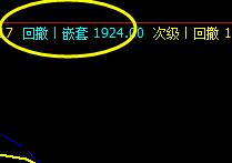 美黄金,同样是洗盘的价格结构