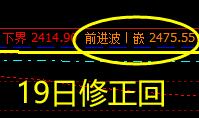 沥青,2475 对19日价格的一种回补修正结构
