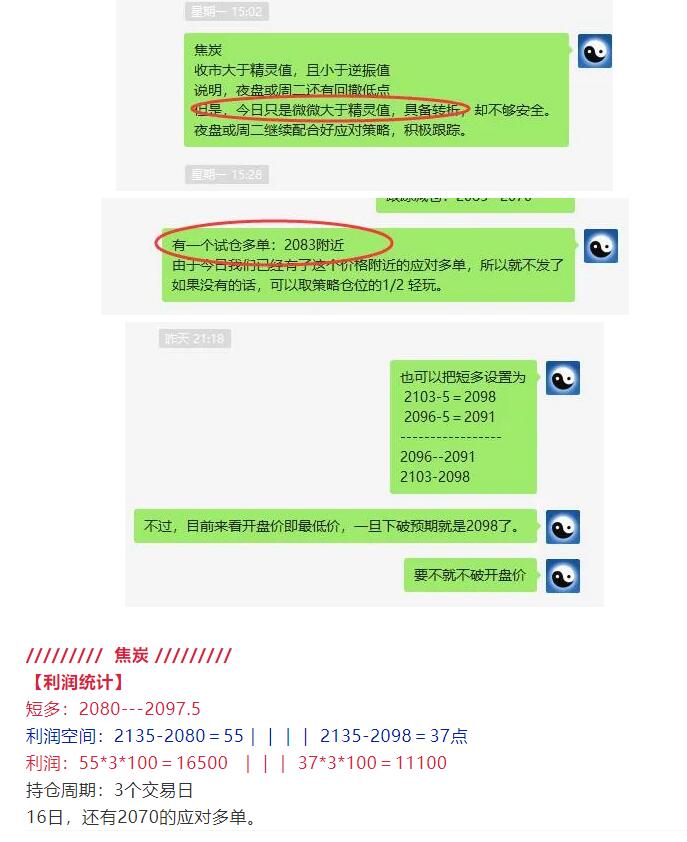 10月21日:短线VIP精准策略简单统计