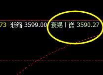 螺纹,精准无误价格波动结构