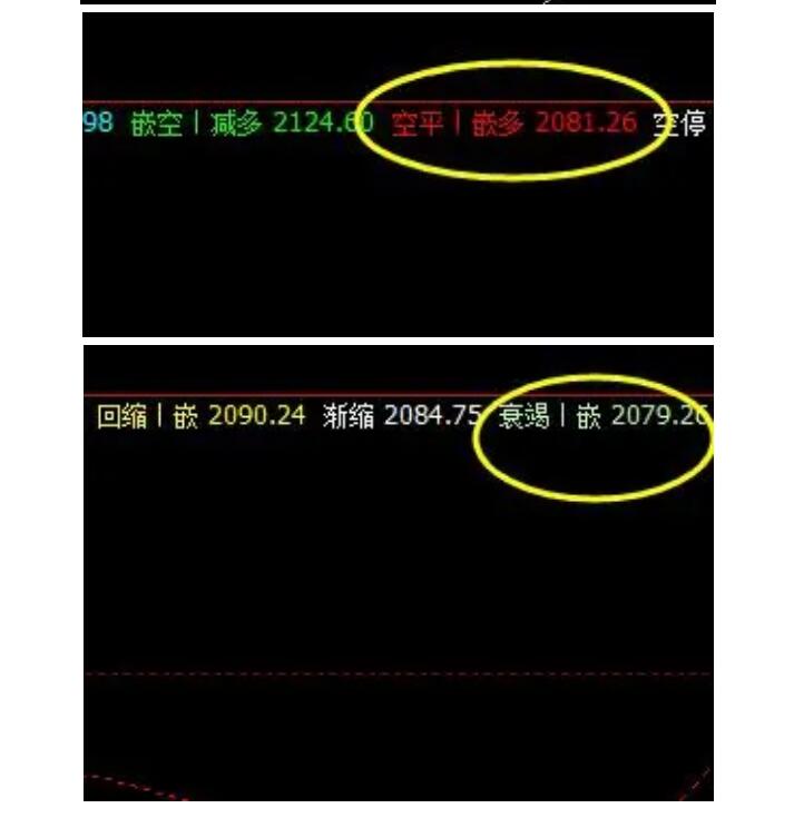 19日:J2101合约短线VIP精准策略简单统计