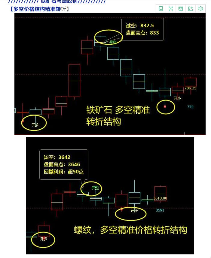 10月21日:短线VIP精准策略简单统计