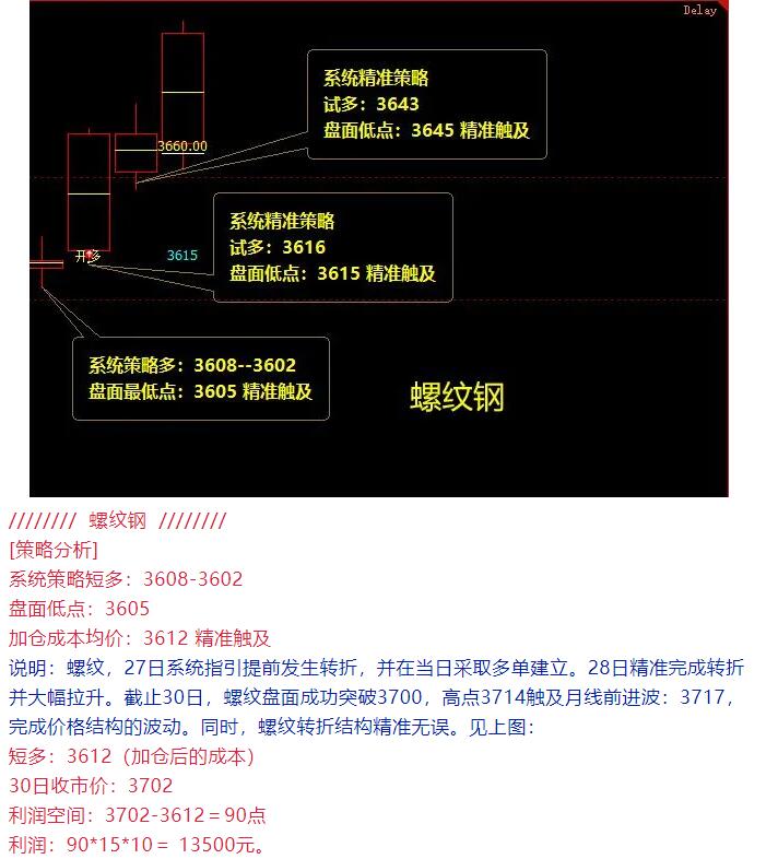 10月30日:黑色完美收官,且完成结构性回补