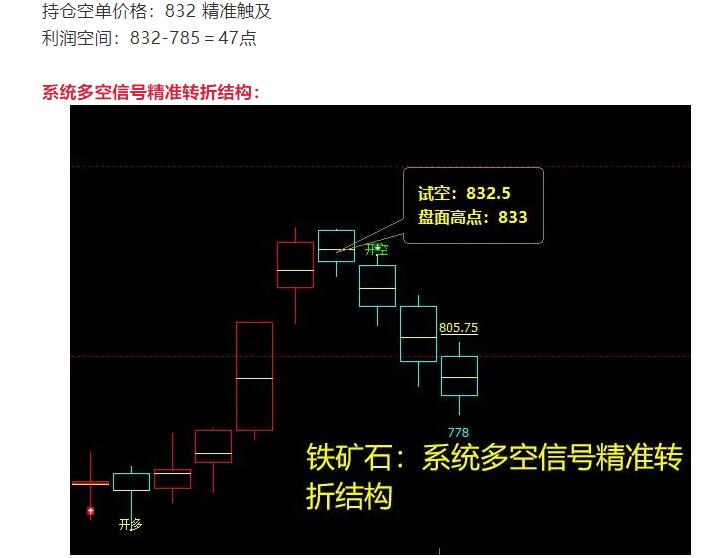 10月15日:焦炭短线VIP精准策略统计