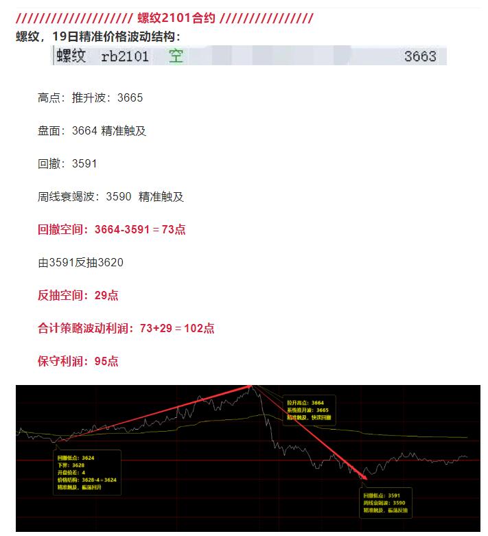 19日:J2101合约短线VIP精准策略简单统计
