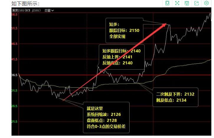 23日(星期五)短线VIP精准交易策略简单汇总