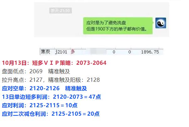 10月13日:焦炭VIP短线精准策略简单统计