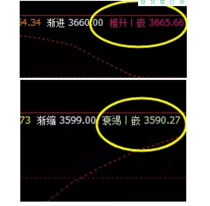 19日:J2101合约短线VIP精准策略简单统计