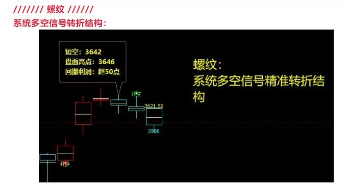 10月15日:焦炭短线VIP精准策略统计