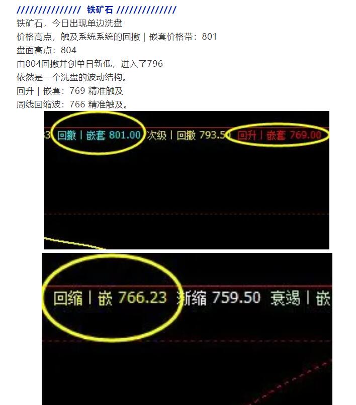 19日:J2101合约短线VIP精准策略简单统计