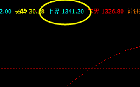 焦煤，盘面高点精准触及系统上界并实现完美回撤
