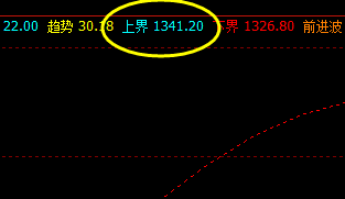焦煤,盘面高点精准触及系统上界并实现完美回撤
