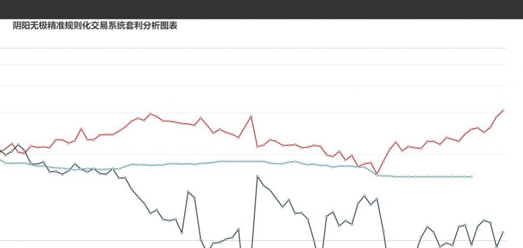 3日: 炼焦盘面利润大幅走扩32.73