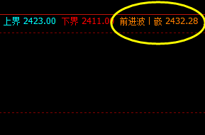 焦炭 盘面高点,精准触及系统前进波