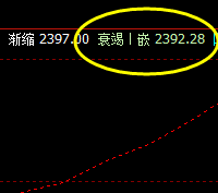 焦炭,任何一个波动区间,都逃不开系统的价格规则